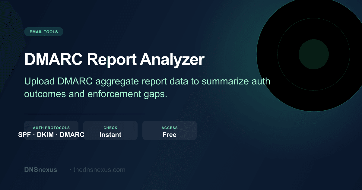 DMARC Report Analyzer - Aggregate XML Parser | DNSnexus
