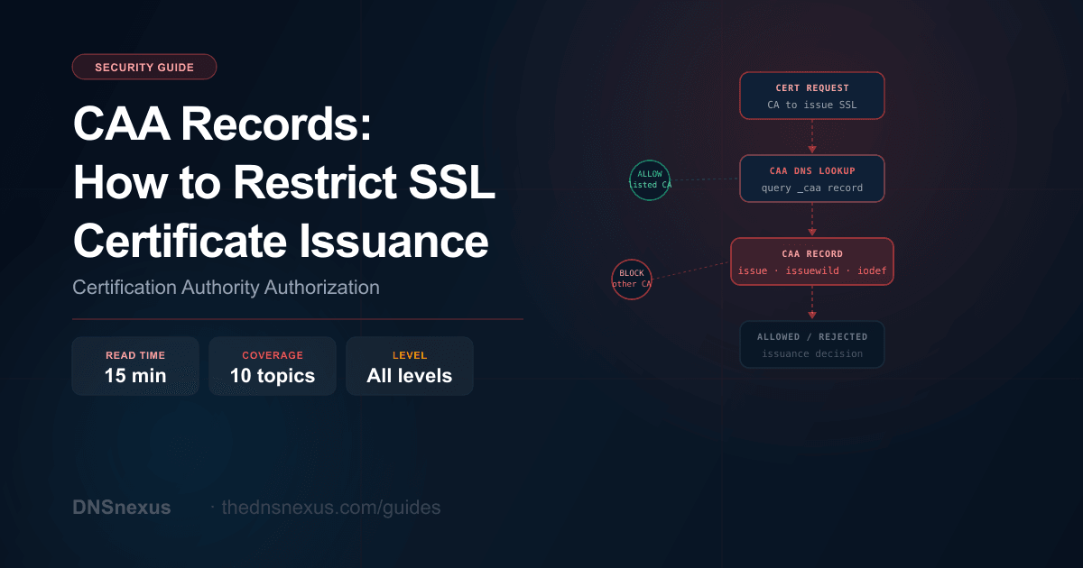 CAA Records: Restrict SSL Cert Issuance | DNSnexus