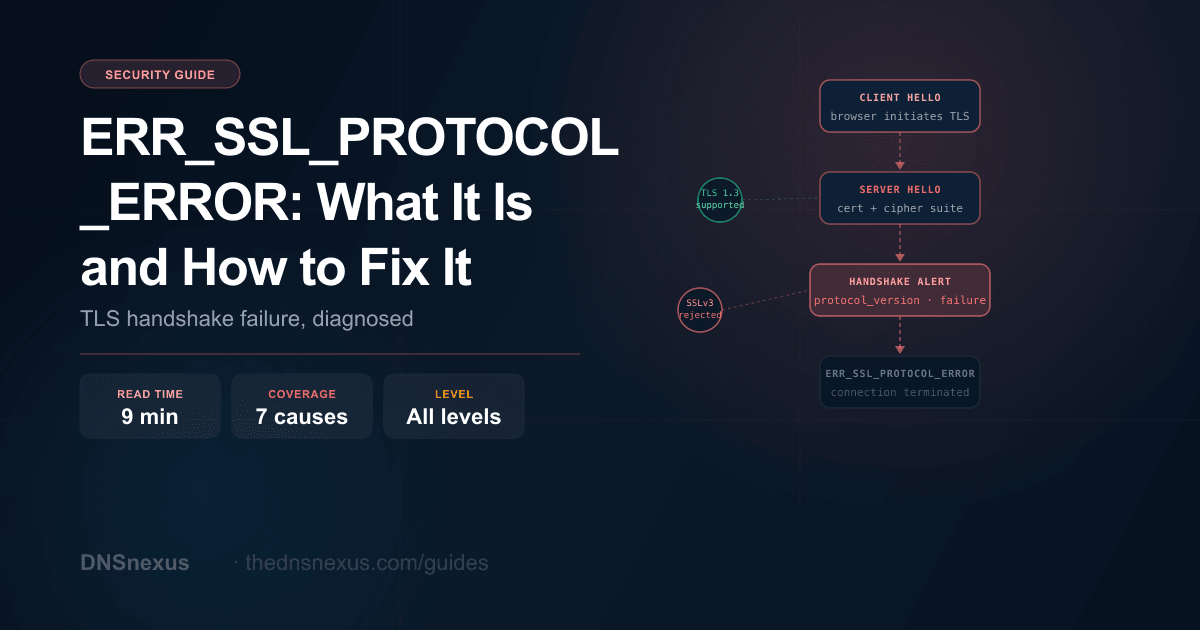 ERR_SSL_PROTOCOL_ERROR: How to Fix It | DNSnexus
